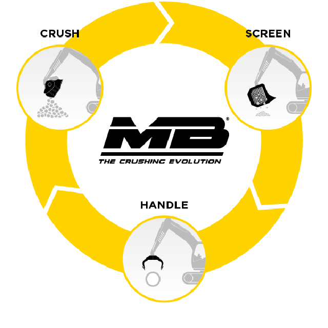 MB Crusher: il futuro del riciclaggio