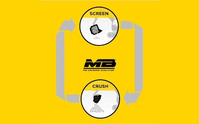 MB crushers and screeners: crushing and recycling aggregates directly in quarries and mines.