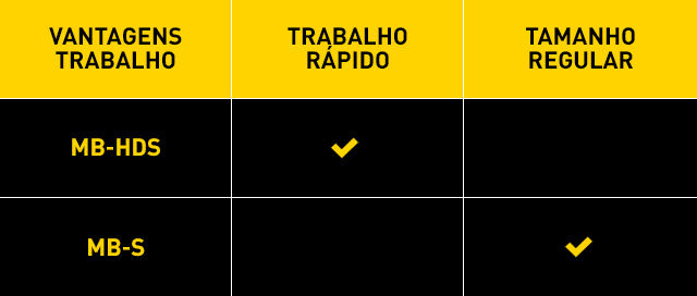 Inerte